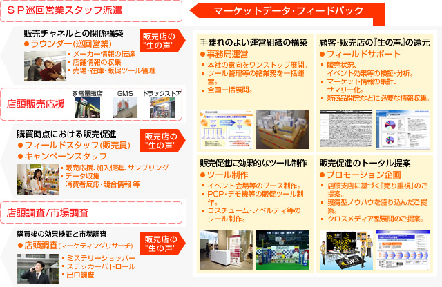 デモンストレーション・フィールドサポート事業