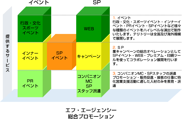 エフ・エージェンシー総合プロモーション